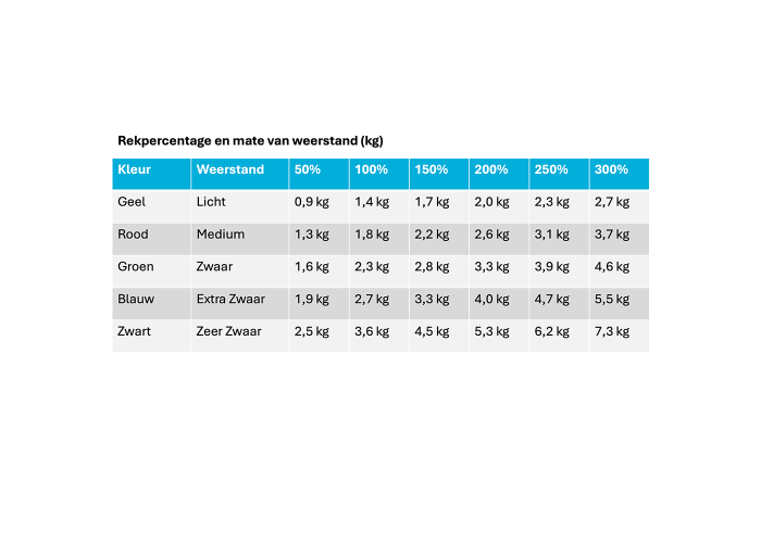MoVeS Fitness Elastiek Maattabel
